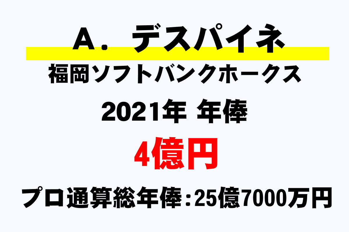 ａ デスパイネ ソフトバンク の年俸 年収推移 最高 平均 通算 年収ガイド