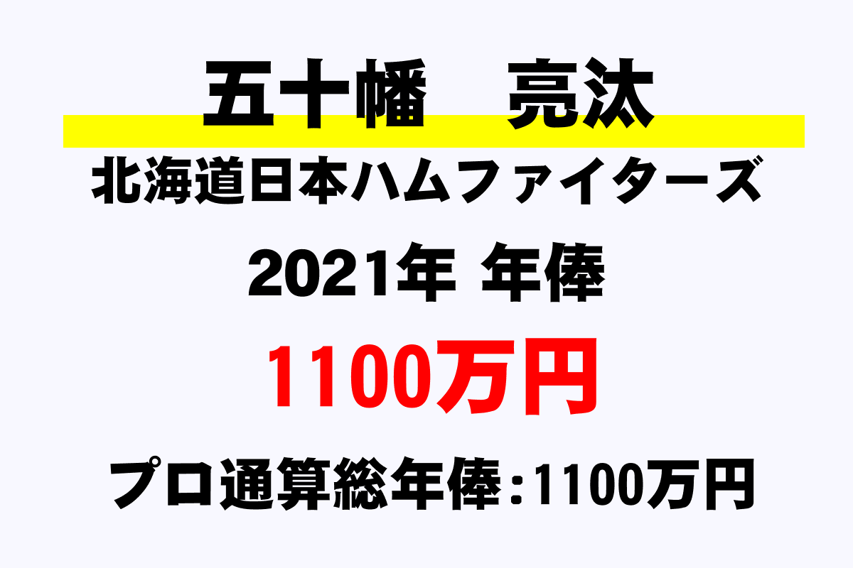 五十幡 亮汰 日本ハム の年俸 年収推移 最高 平均 通算 年収ガイド