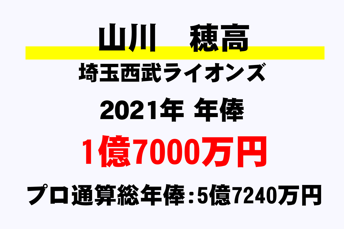 山川穂高選手実使用手袋の+rallysantafesinooficial.com