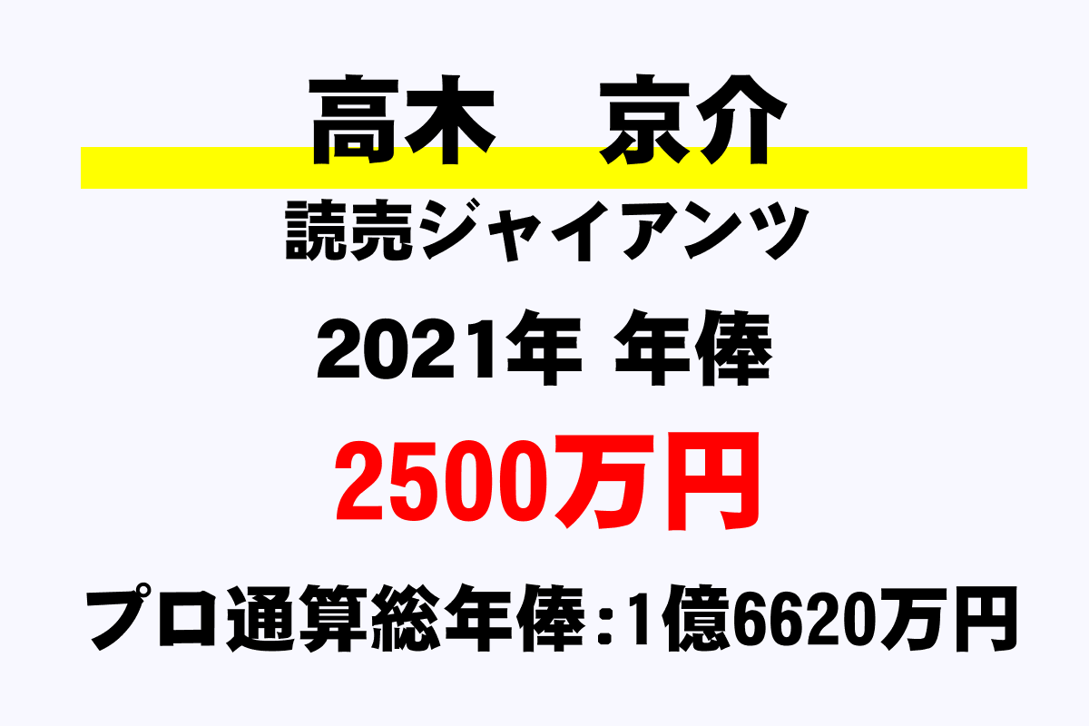 高木 京介 巨人 の年俸 年収推移 最高 平均 通算 年収ガイド