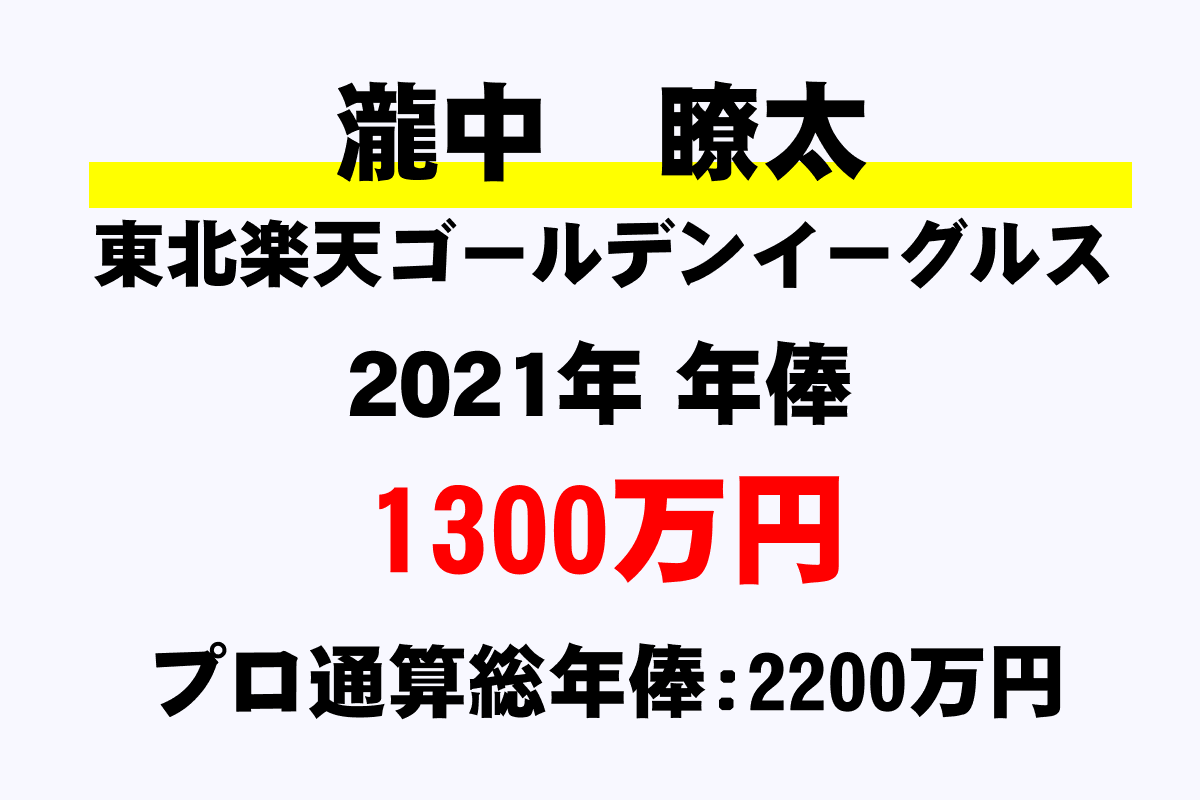 瀧中 瞭太 楽天 の年俸 年収推移 最高 平均 通算 年収ガイド