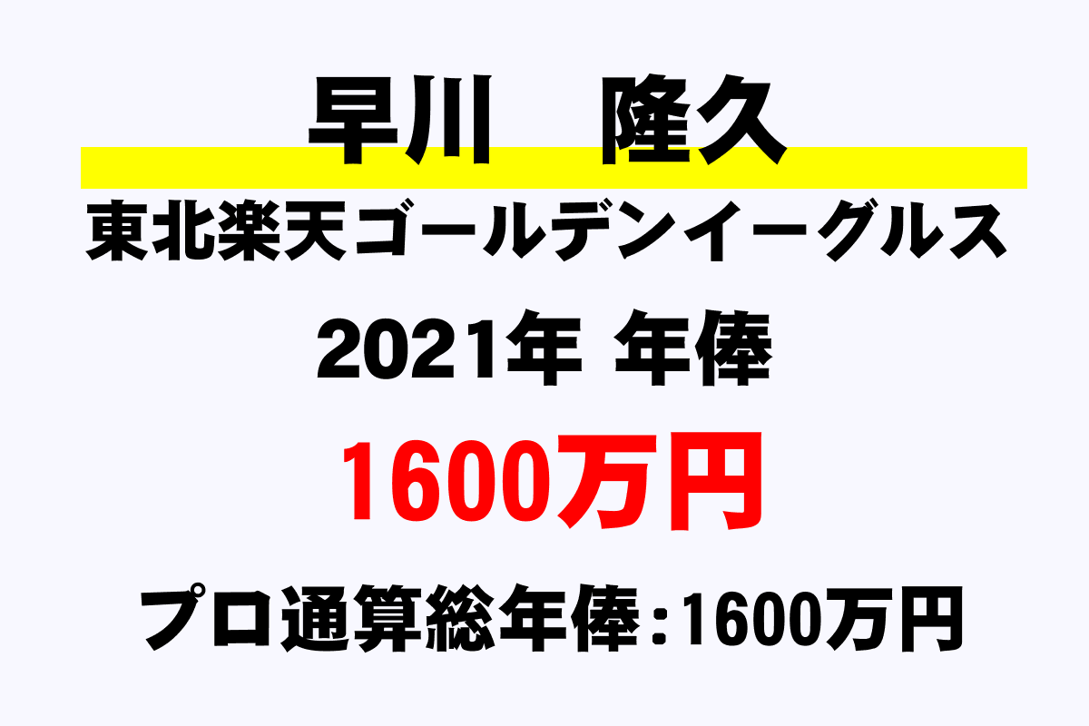 早川 隆久 楽天 の年俸 年収推移 最高 平均 通算 年収ガイド