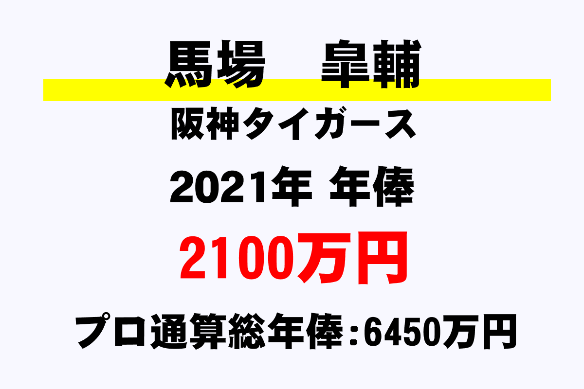 馬場 皐輔 阪神 の年俸 年収推移 最高 平均 通算 年収ガイド