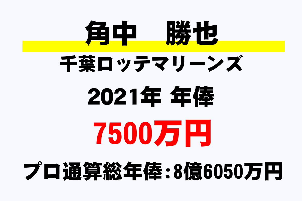 角中 勝也 ロッテ の年俸 年収推移 最高 平均 通算 年収ガイド