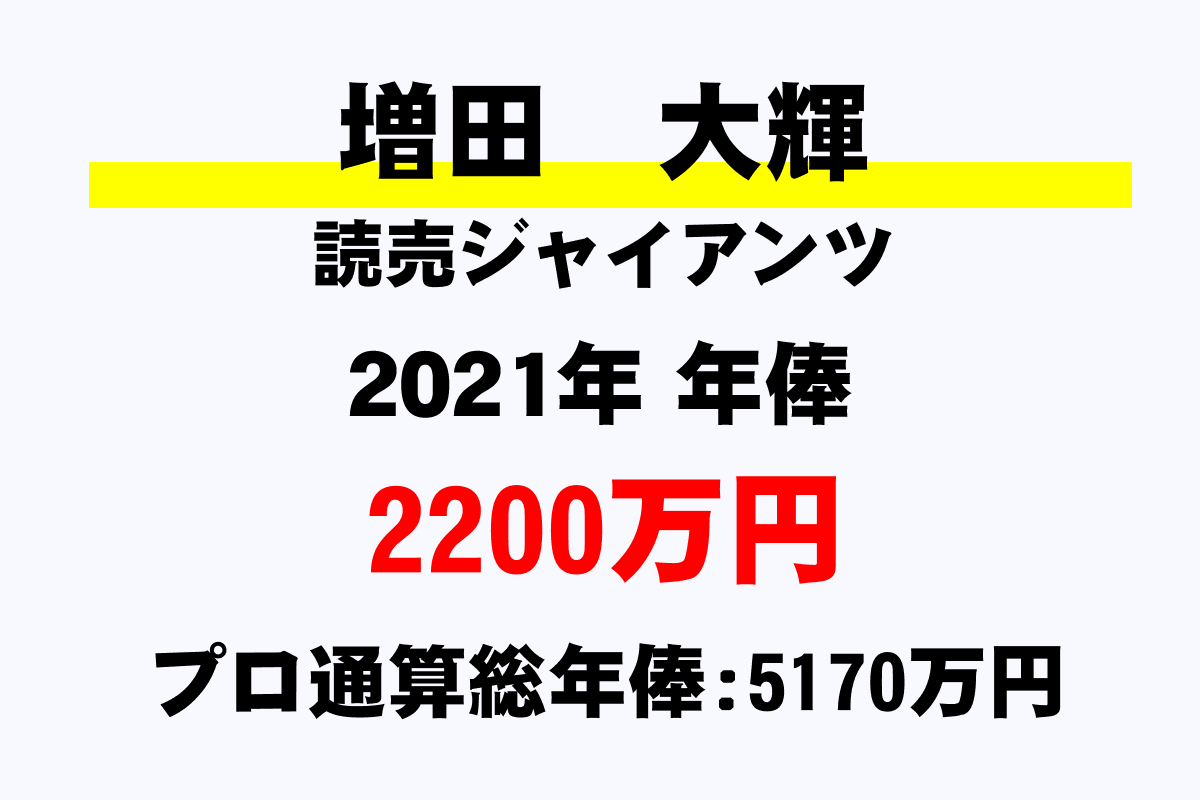 増田 大輝 巨人 の年俸 年収推移 最高 平均 通算 年収ガイド