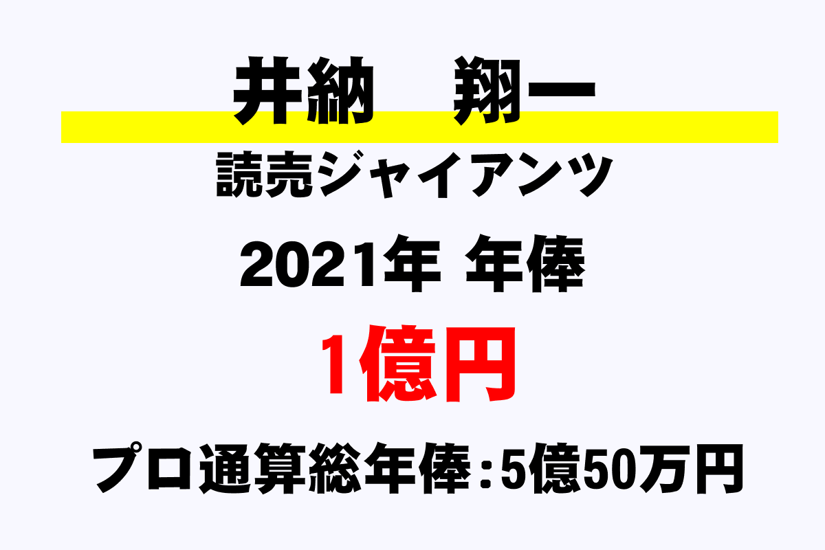 井納 翔一 巨人 の年俸 年収推移 最高 平均 通算 年収ガイド