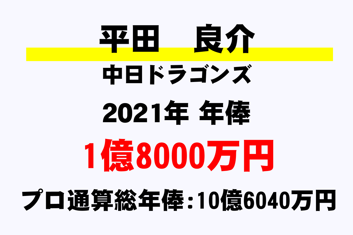 平田 良介 中日 の年俸 年収推移 最高 平均 通算 年収ガイド