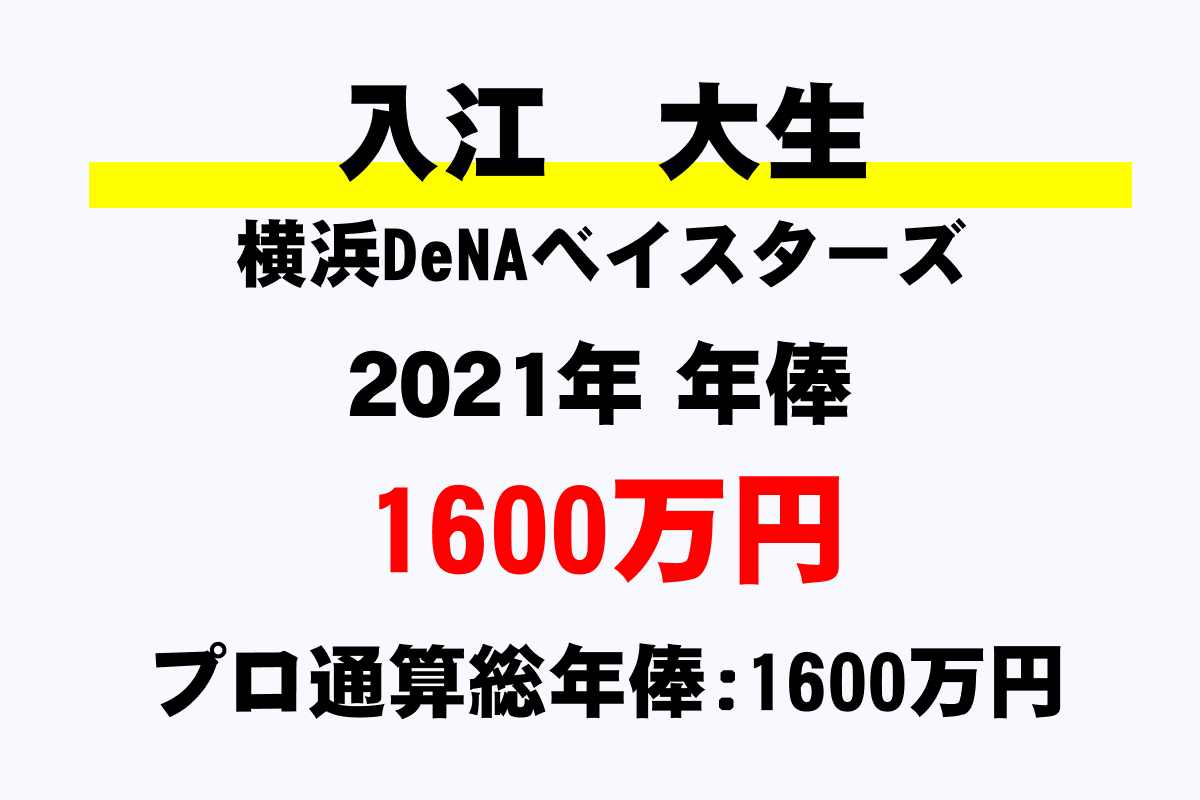 入江 大生 Dena の年俸 年収推移 最高 平均 通算 年収ガイド