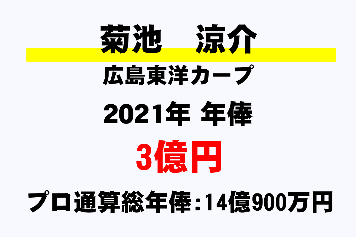 菊池 涼介 広島 の年俸 年収推移 最高 平均 通算 年収ガイド