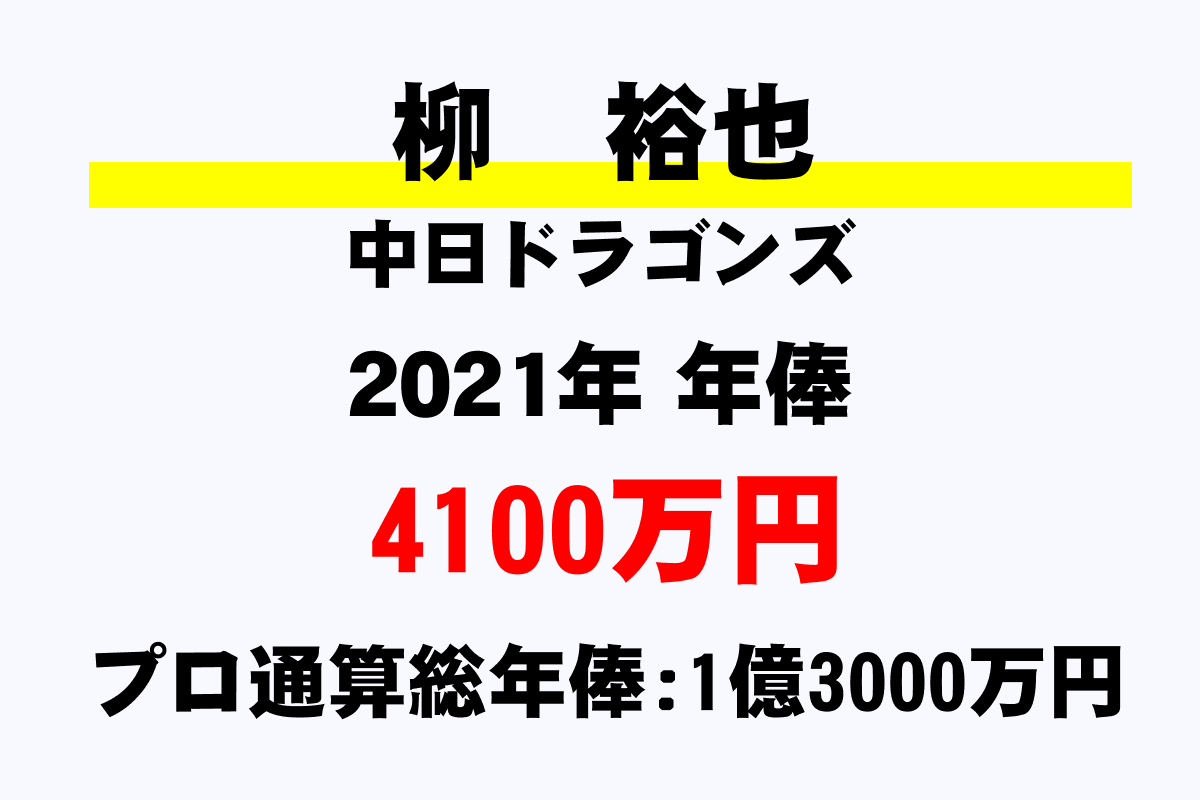 柳 裕也 中日 の年俸 年収推移 最高 平均 通算 年収ガイド