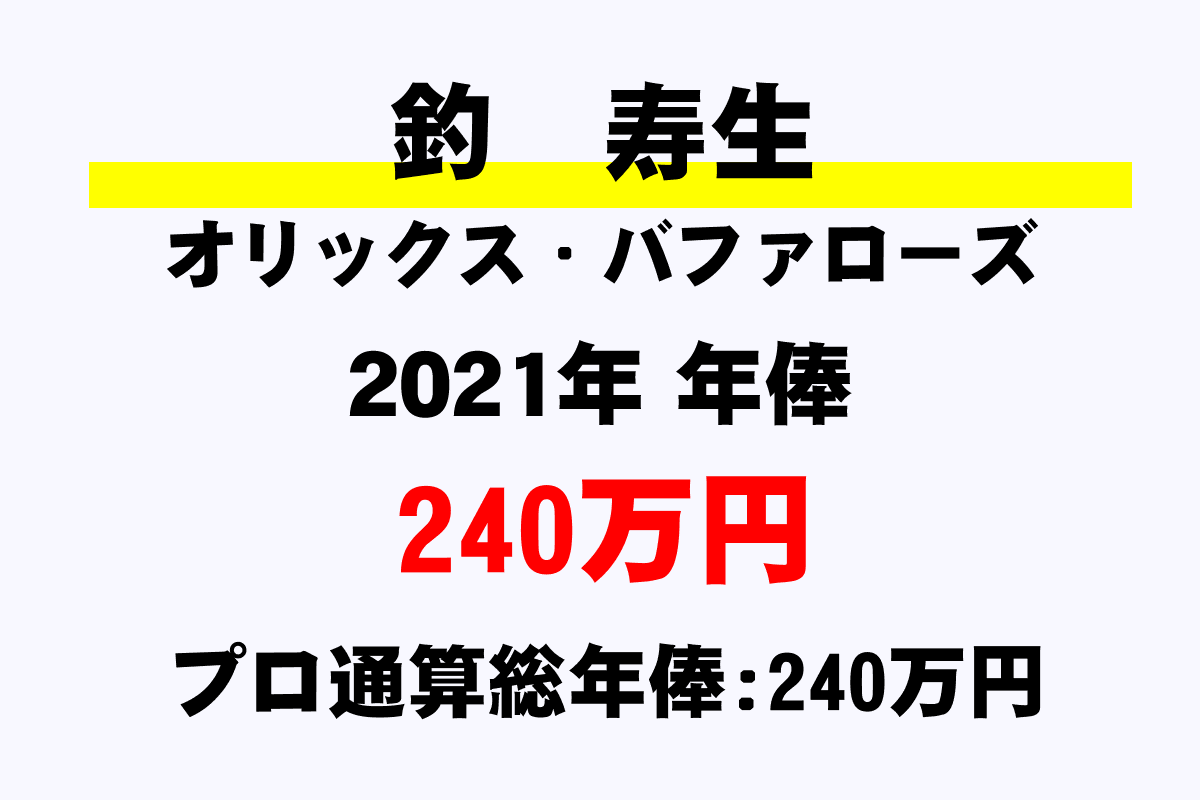 釣 寿生 オリックス の年俸 年収推移 最高 平均 通算 年収ガイド