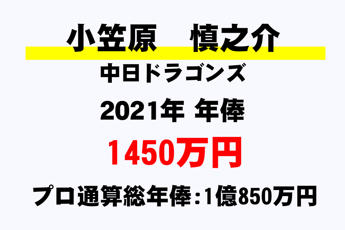 小笠原 慎之介 中日 の年俸 年収推移 最高 平均 通算 年収ガイド