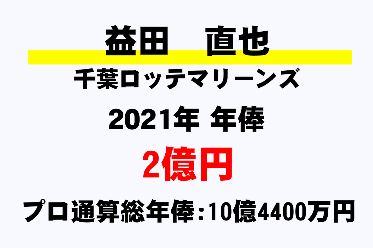 益田 直也 ロッテ の年俸 年収推移 最高 平均 通算 年収ガイド