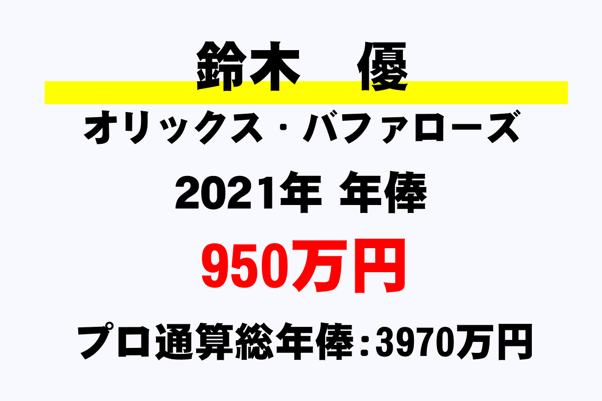 鈴木 優 巨人 の年俸 年収推移 最高 平均 通算 年収ガイド