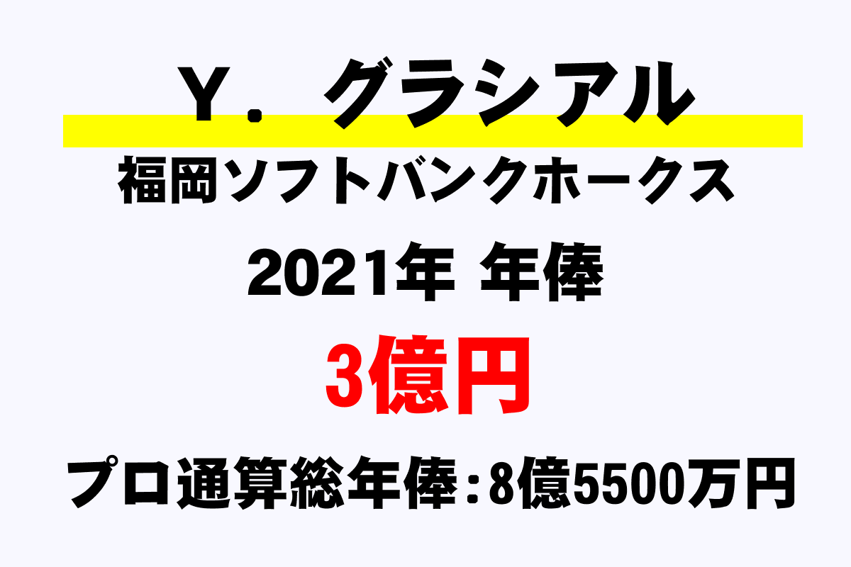 ｙ グラシアル ソフトバンク の年俸 年収推移 最高 平均 通算 年収ガイド