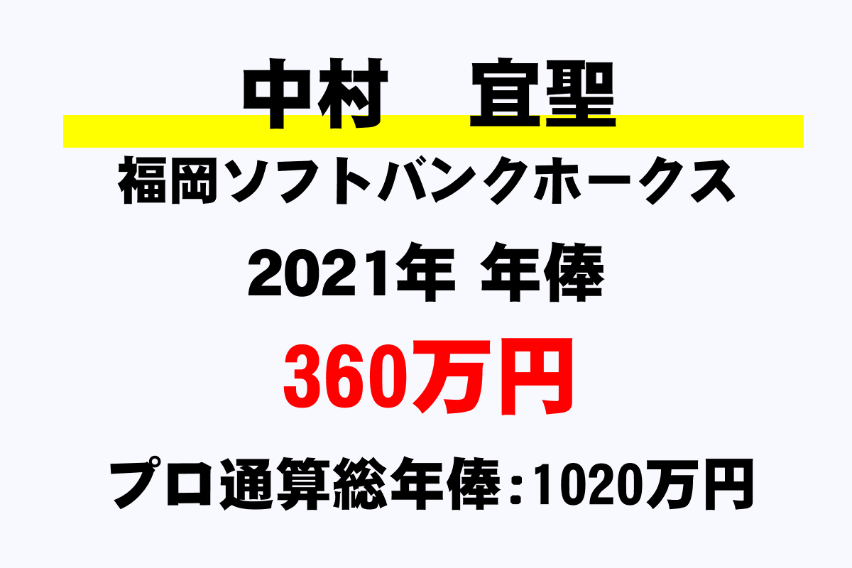 中村 宜聖 ソフトバンク の年俸 年収推移 最高 平均 通算 年収ガイド