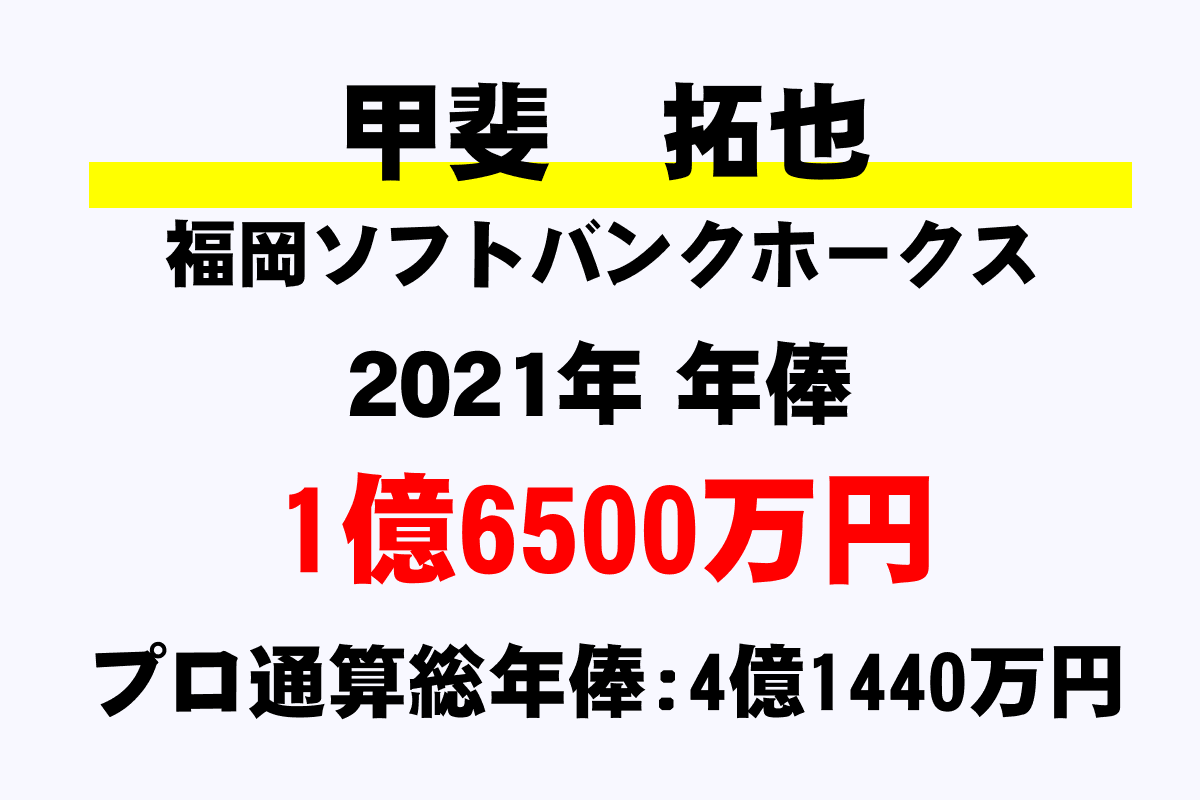 甲斐 拓也 ソフトバンク の年俸 年収推移 最高 平均 通算 年収ガイド