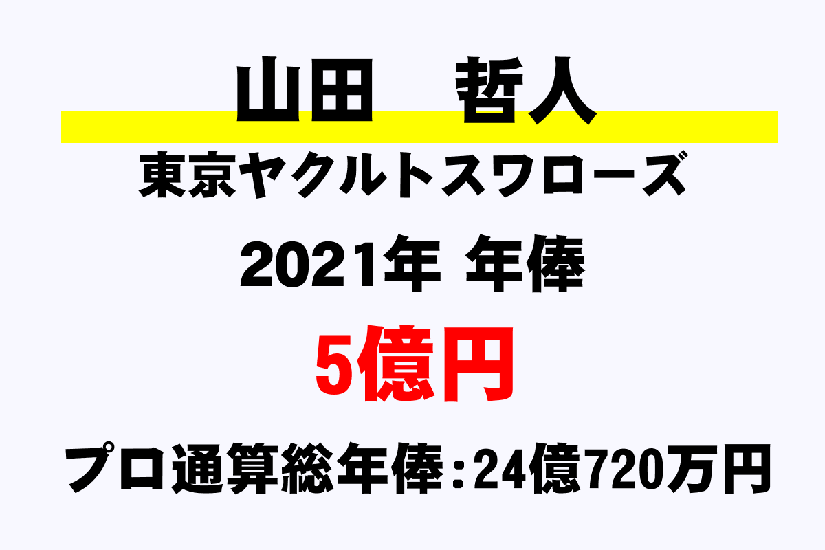 山田 哲人 ヤクルト の年俸 年収推移 最高 平均 通算 年収ガイド