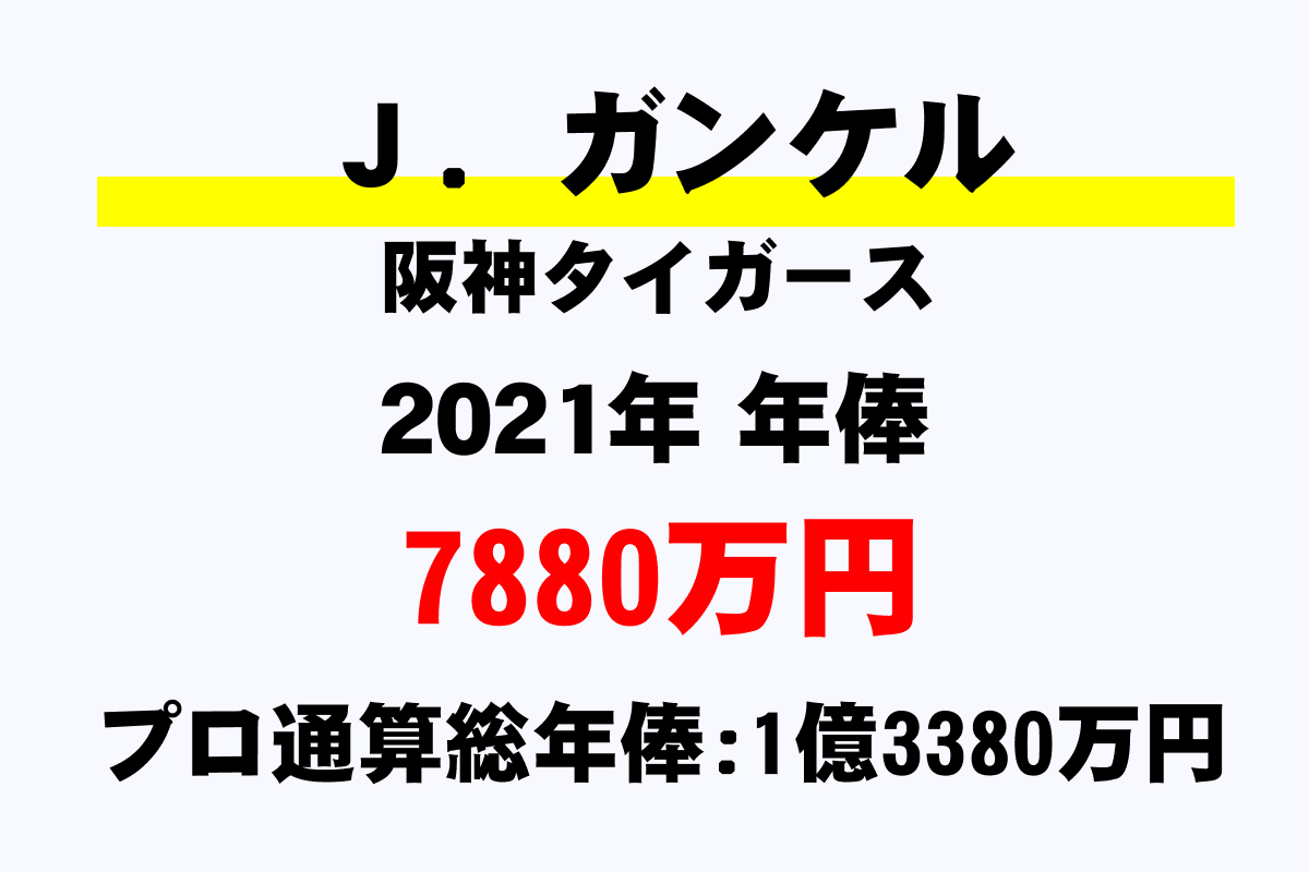 ｊ ガンケル 阪神 の年俸 年収推移 最高 平均 通算 年収ガイド