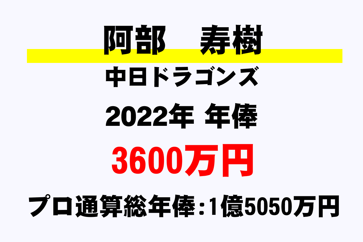 阿部 寿樹 中日 の年俸 年収推移 最高 平均 通算 年収ガイド