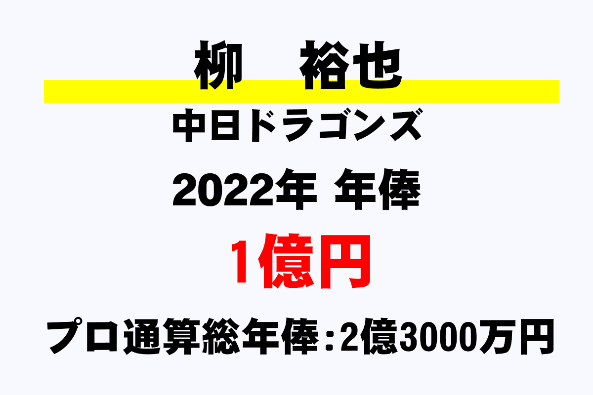 柳 裕也 中日 の年俸 年収推移 最高 平均 通算 年収ガイド