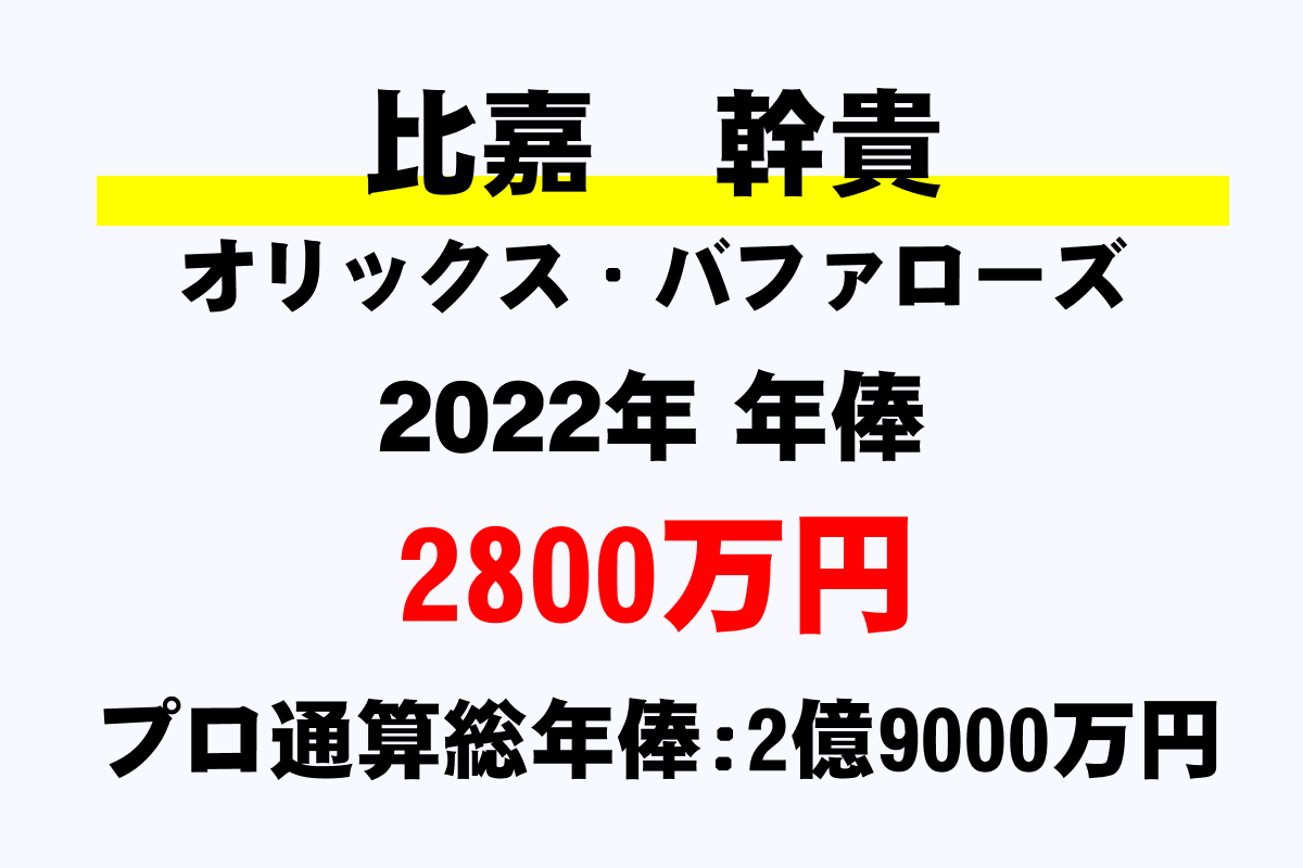 比嘉 幹貴 オリックス の年俸 年収推移 最高 平均 通算 年収ガイド