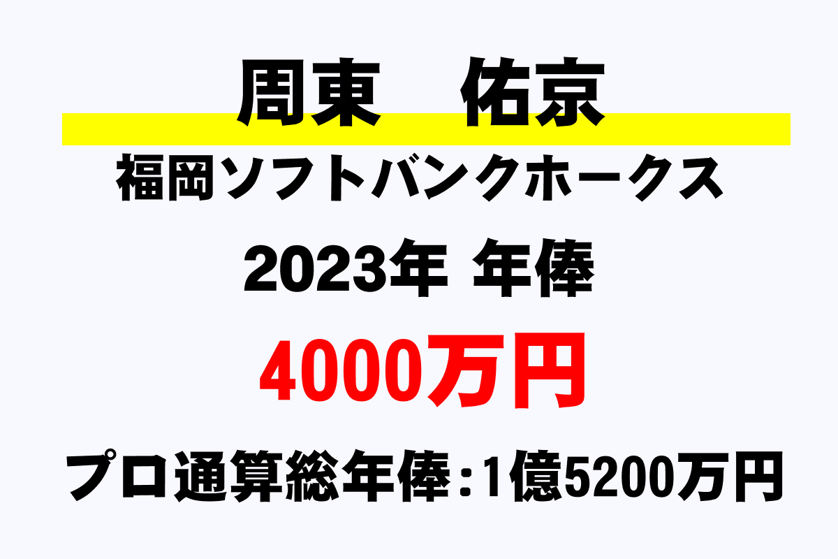 周東 佑京(ソフトバンク)の年俸・年収推移【最高・平均・通算】｜年収