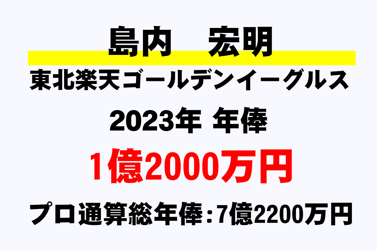 島内 宏明(楽天)の年俸・年収推移【最高・平均・通算】｜年収ガイド