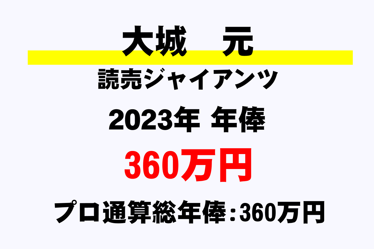 シャープ スマホ撤退