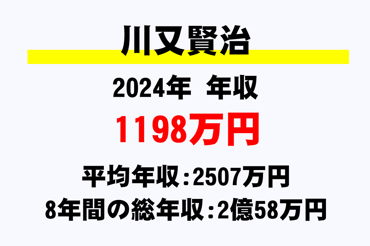 川又賢治騎手の年収