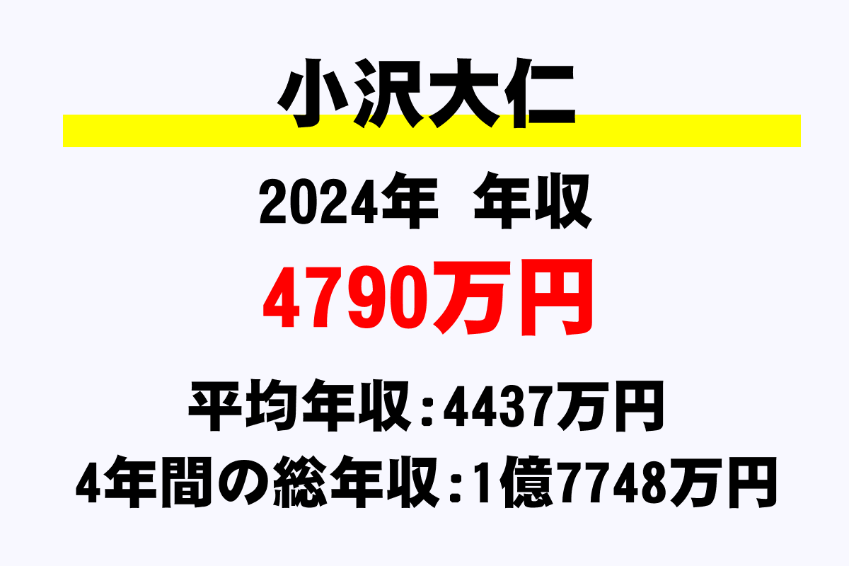 小沢大仁騎手の年収