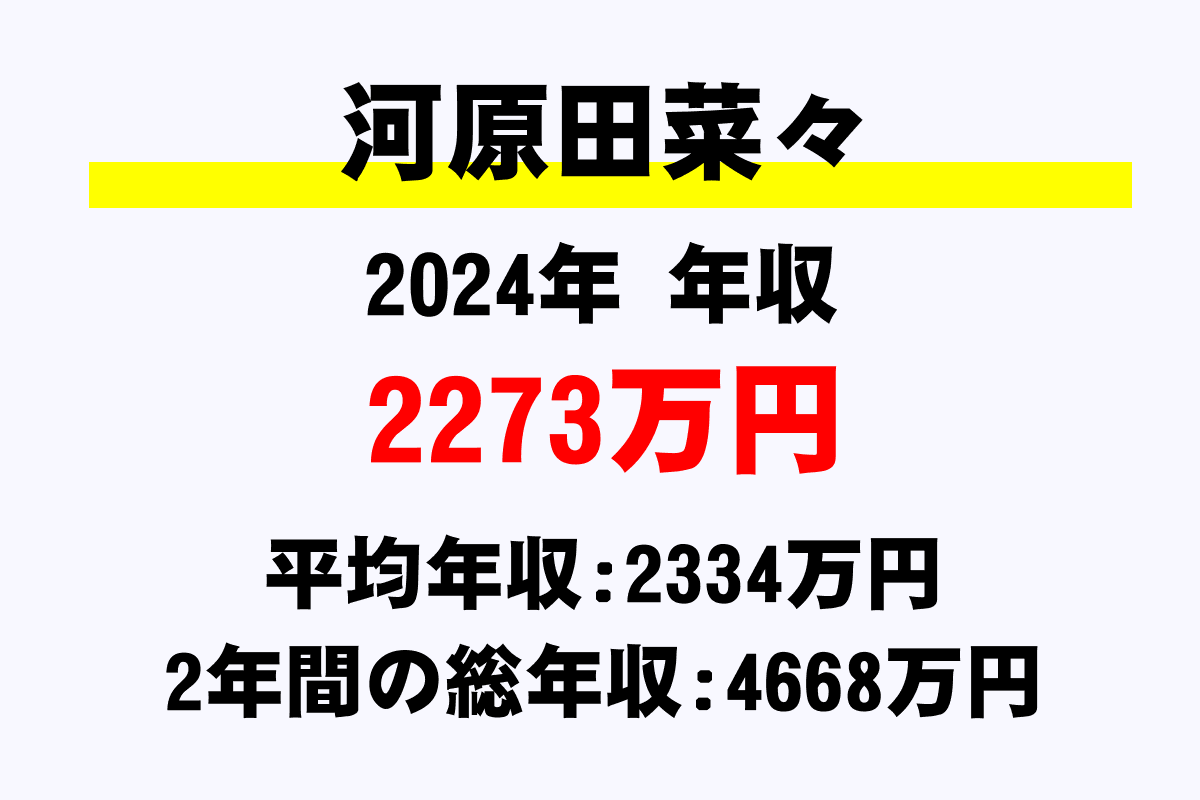 河原田菜々騎手の年収