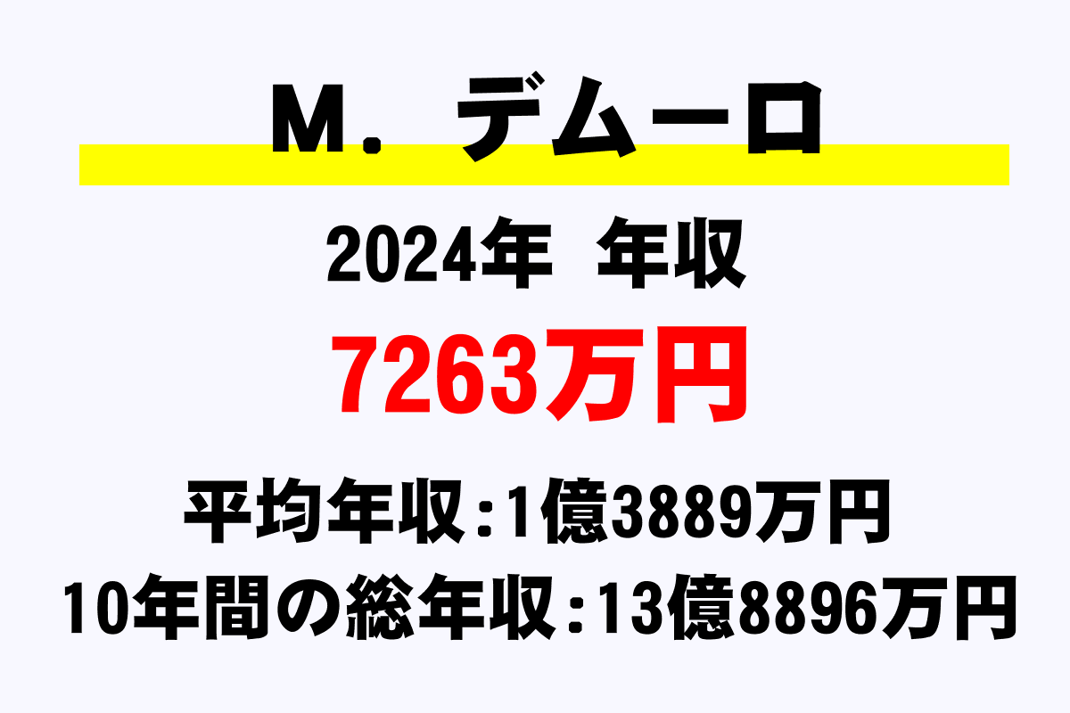 Ｍ．デムーロ騎手の年収
