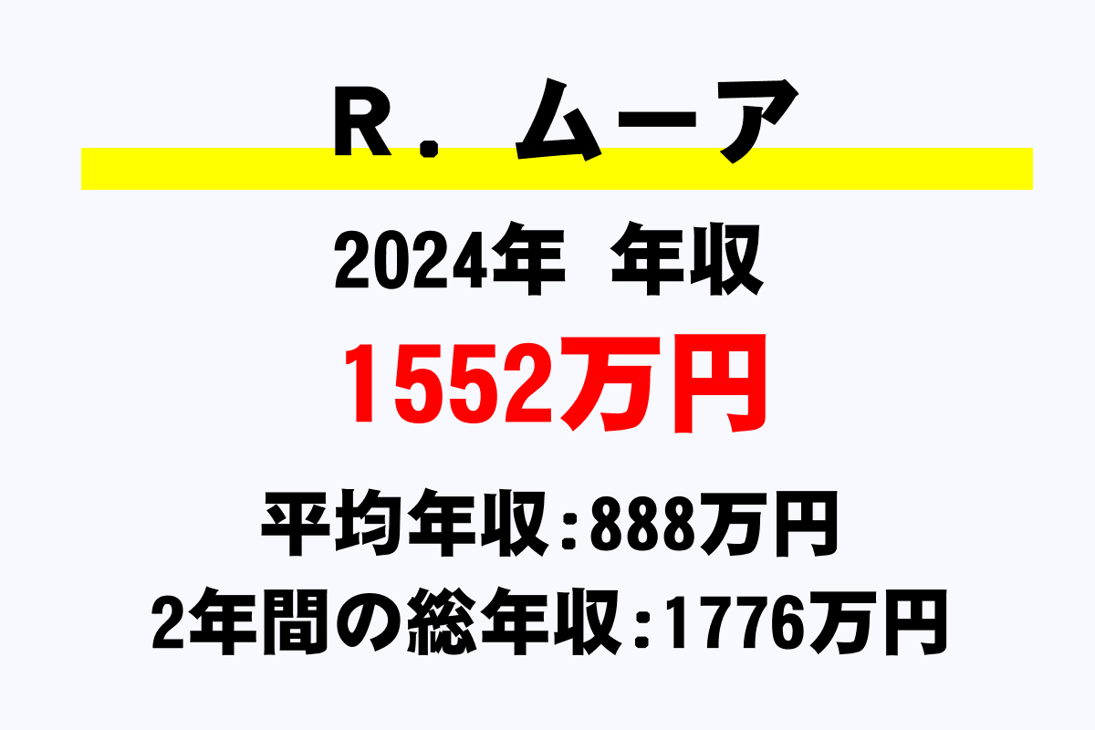 R.ムーア騎手の年収