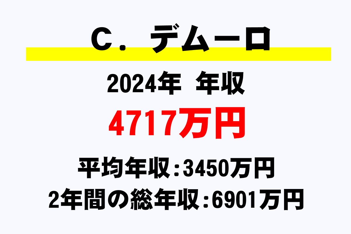 C.デムーロ騎手の年収