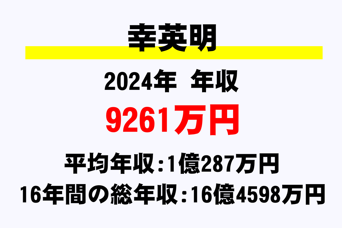 幸英明騎手の年収