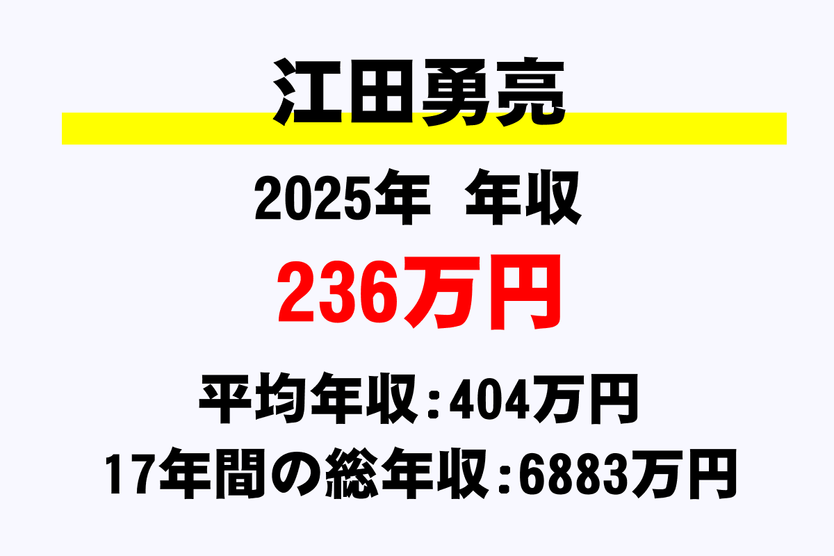 江田勇亮騎手の年収