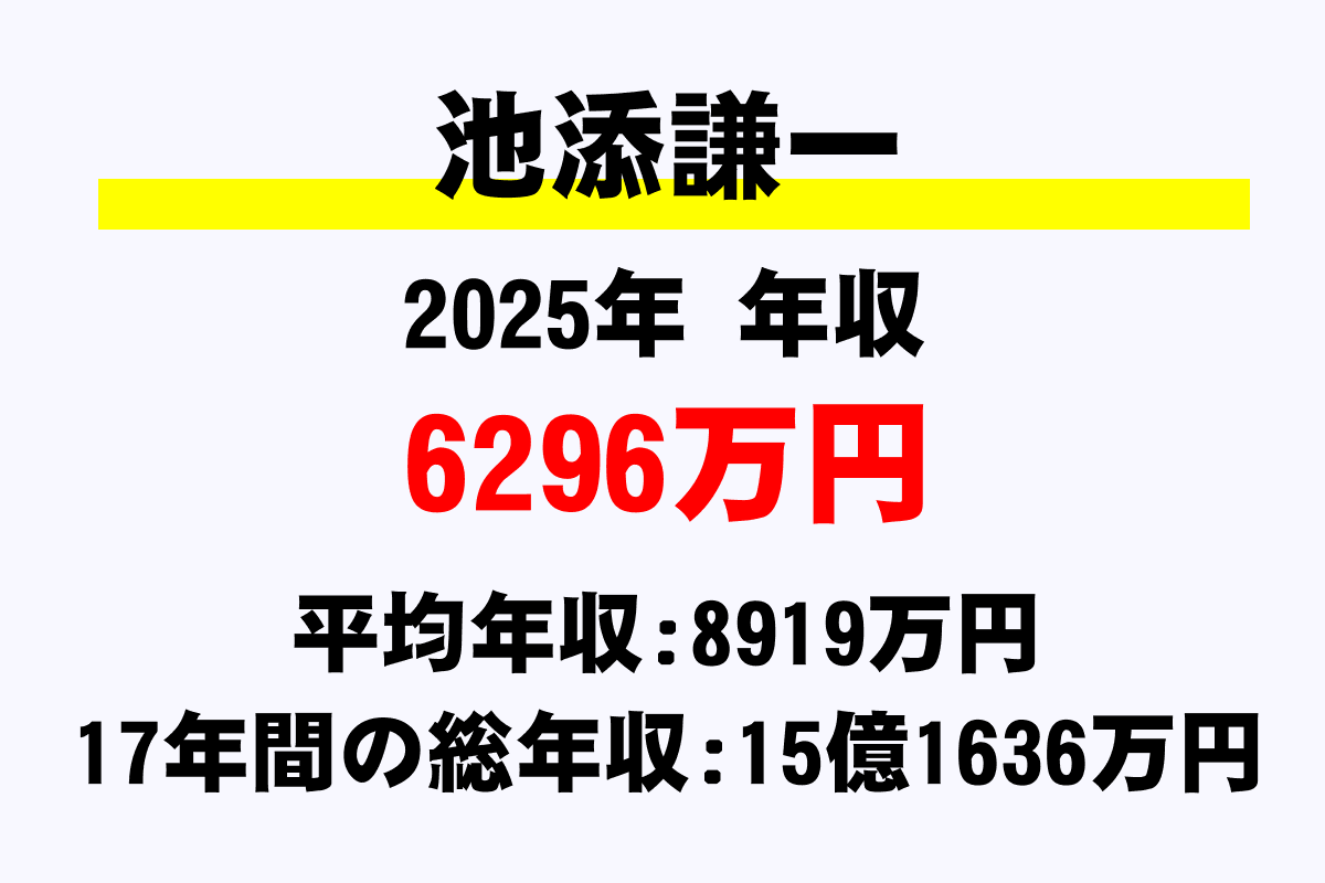 池添謙一騎手の年収