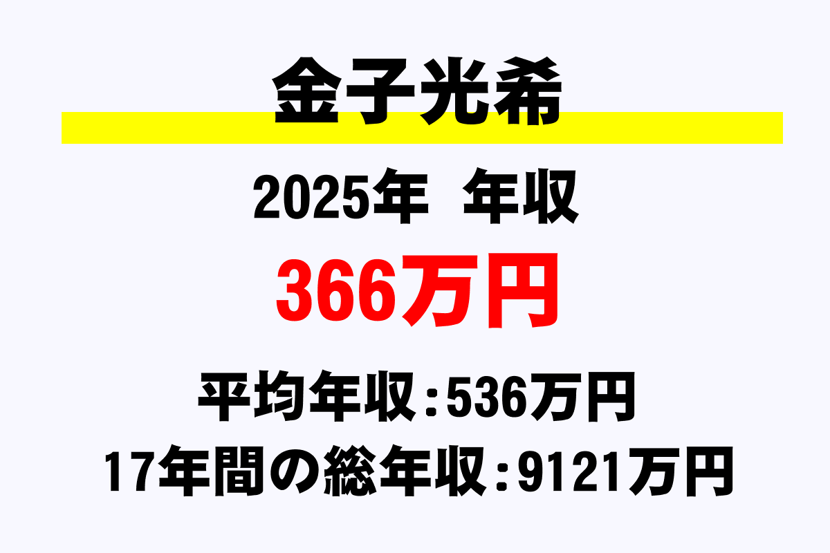 金子光希騎手の年収