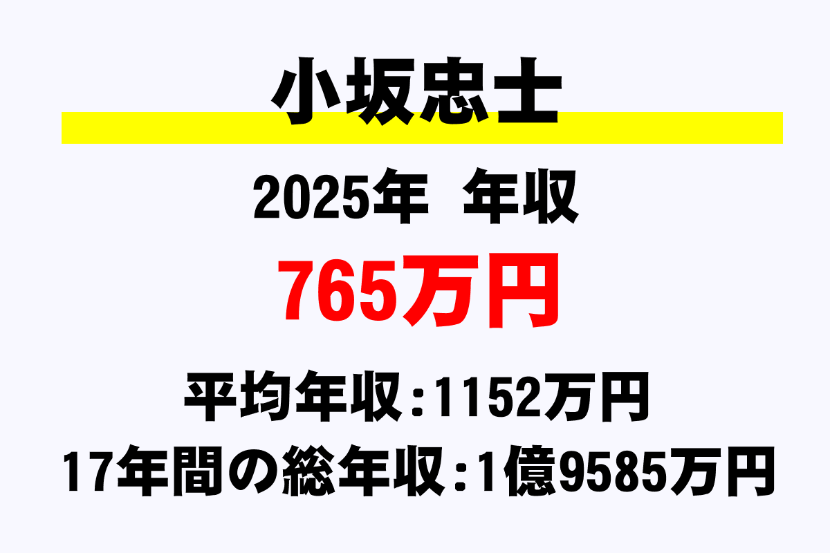 小坂忠士騎手の年収
