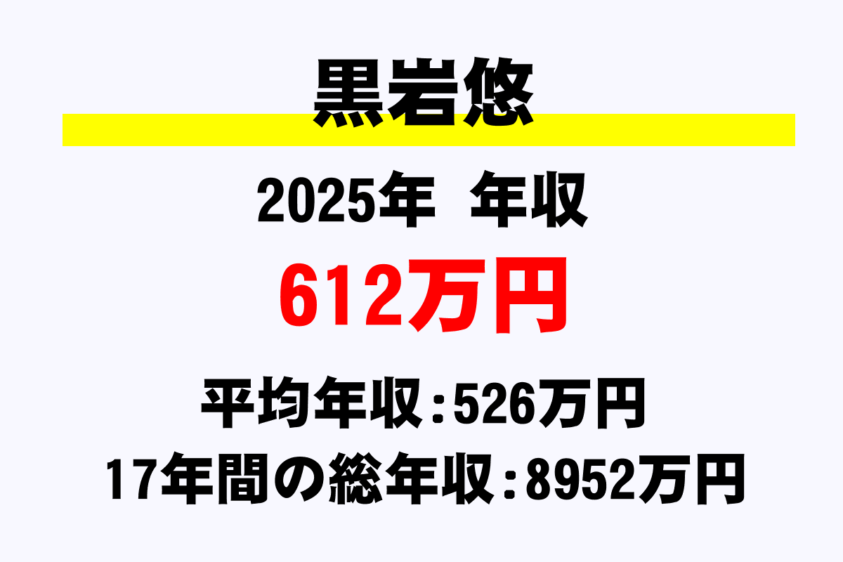 黒岩悠騎手の年収