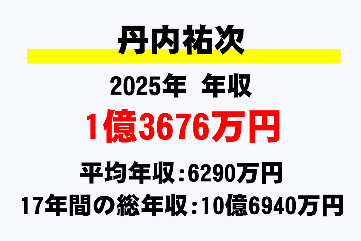 丹内祐次騎手の年収