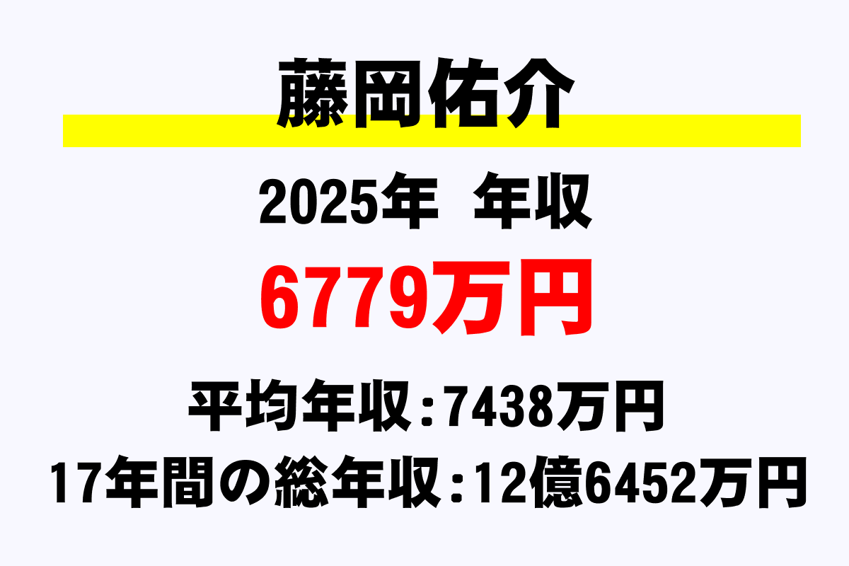 藤岡佑介騎手の年収