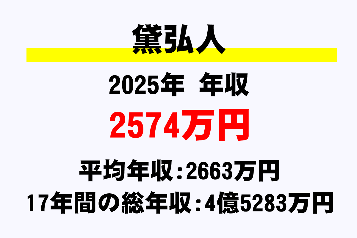 黛弘人騎手の年収