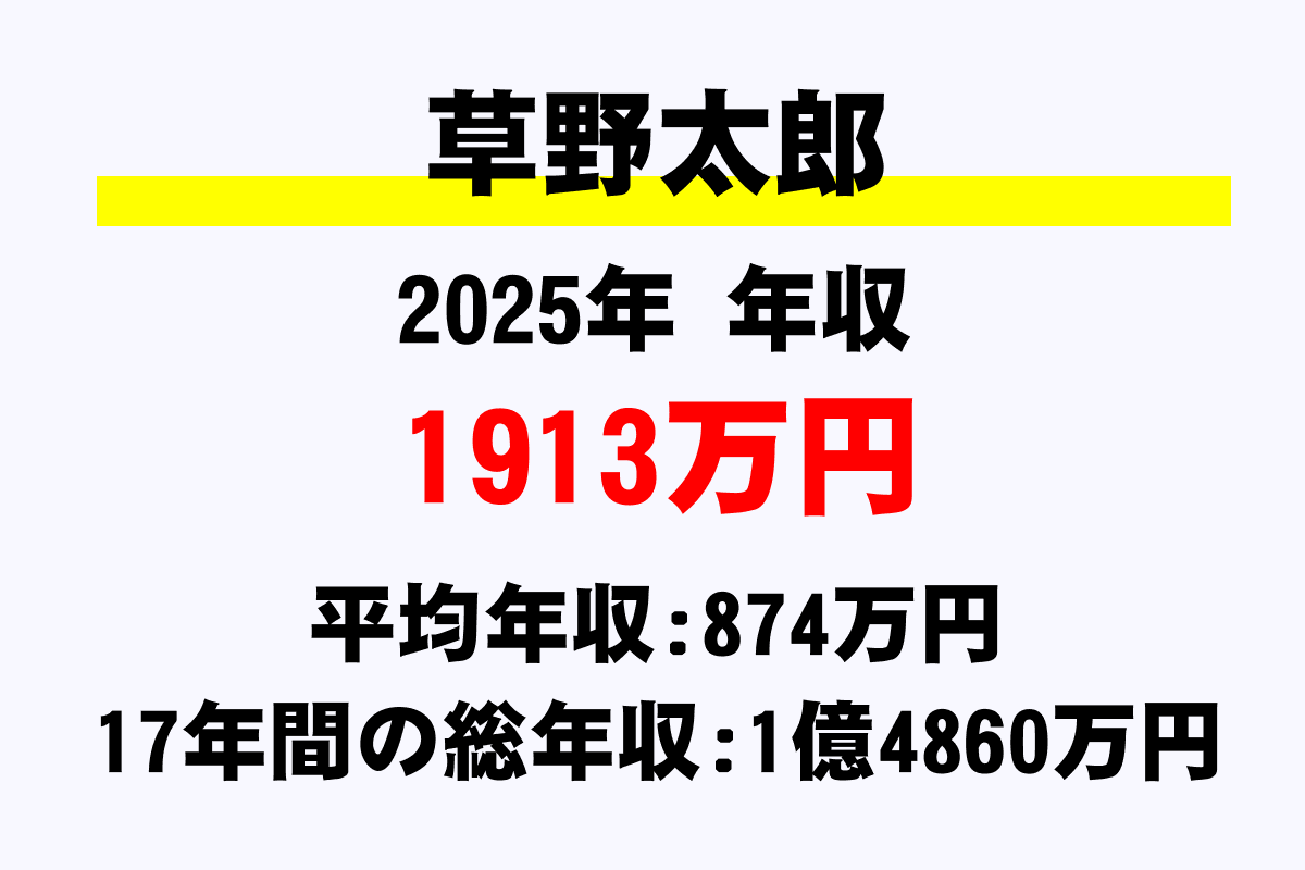 草野太郎騎手の年収