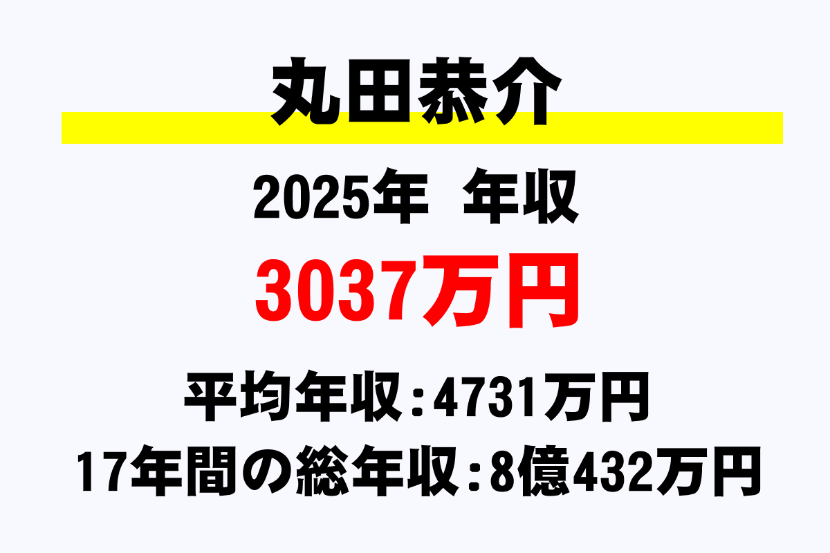 丸田恭介騎手の年収