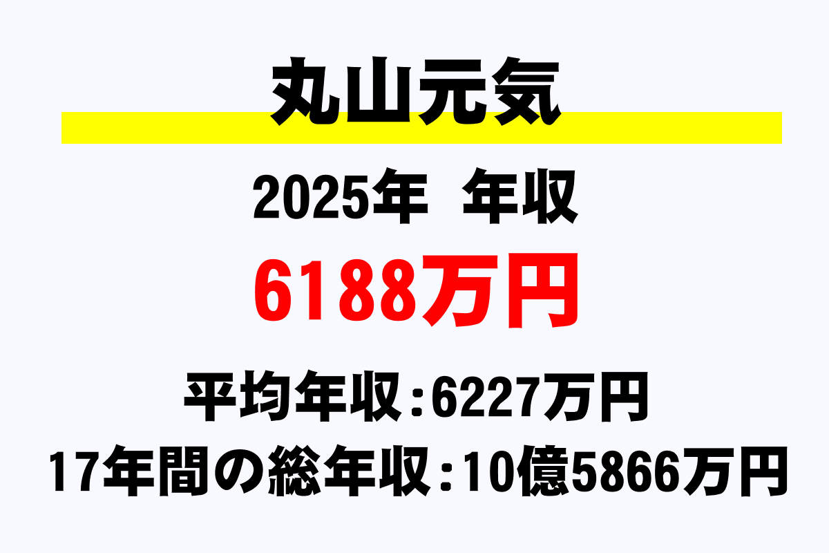 丸山元気騎手の年収