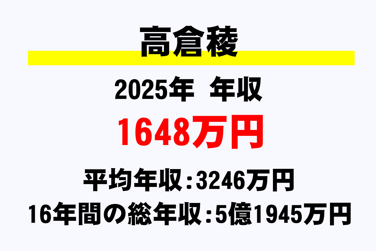 高倉稜騎手の年収