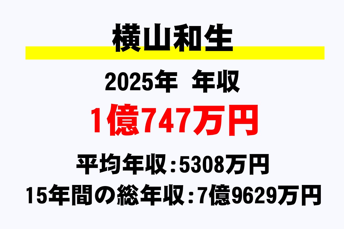 横山和生騎手の年収