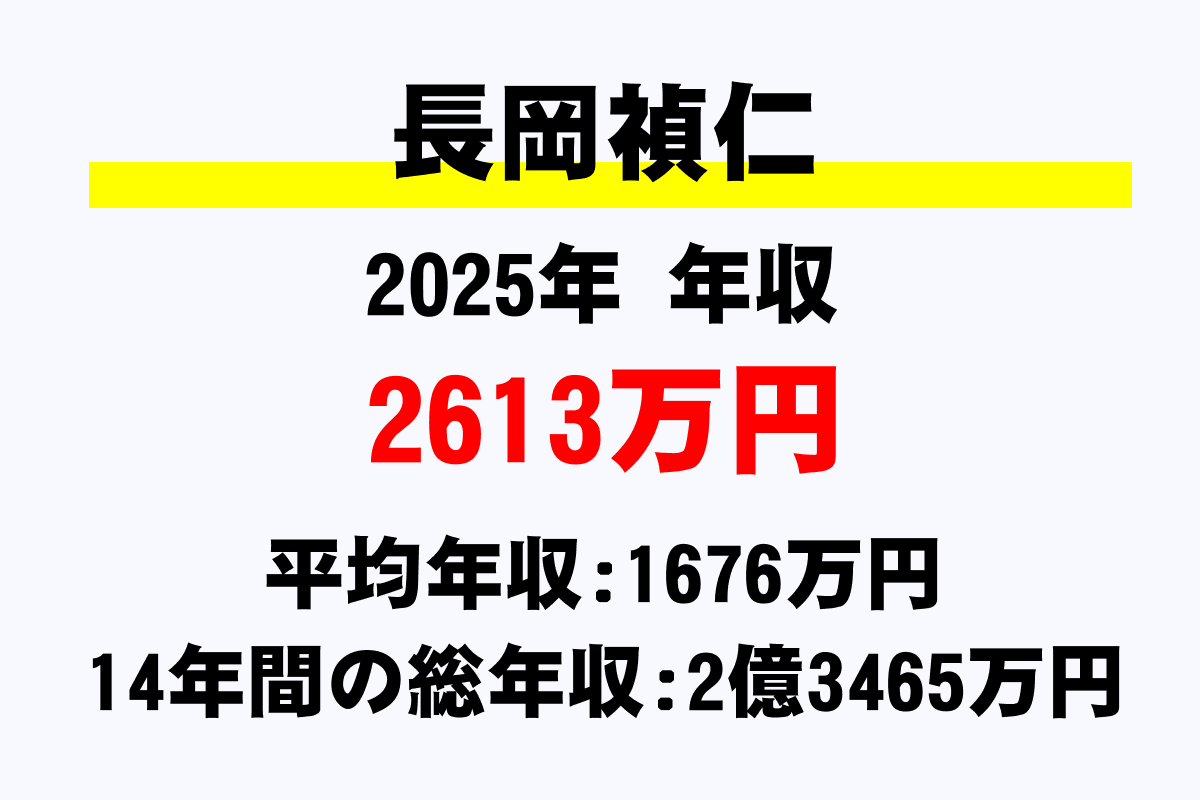 長岡禎仁騎手の年収